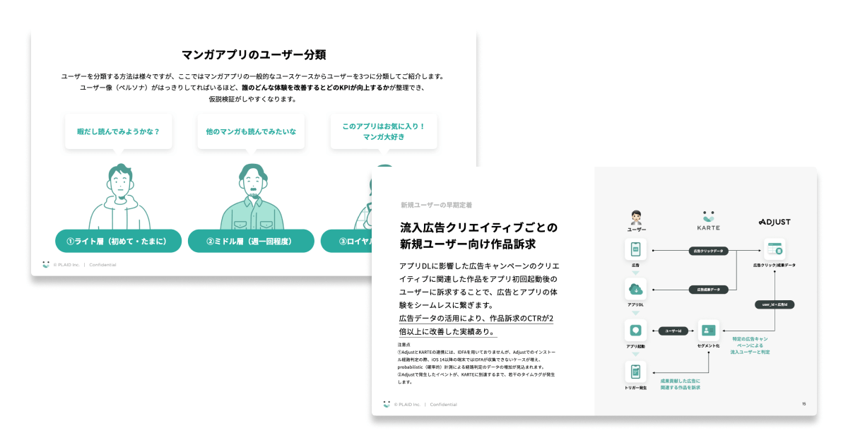 sample