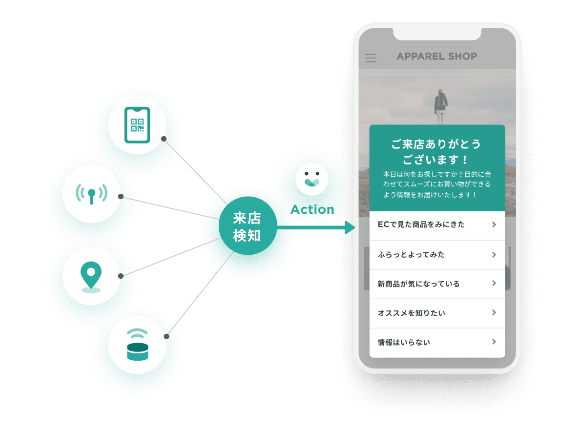 チャネル横断でデータ解析し、
コンテンツをパーソナライズ
